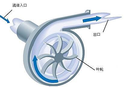 FS型玻璃鋼離心泵使用維護